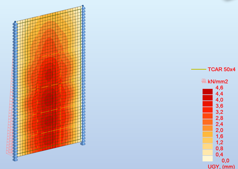 thura stress analysis